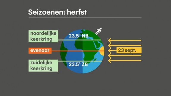 Seizoenen-herfst