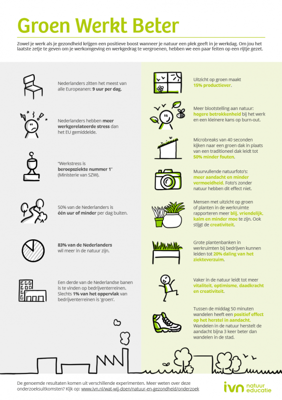 Groenwerktbeter factsheet