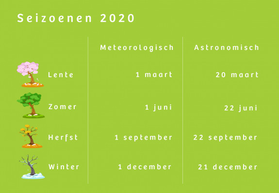 Seizoenen