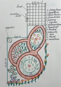 IVN HGV voedselbosje