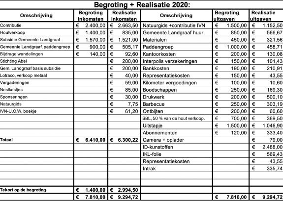 Begroting+realistatie2020