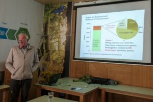 IVNGroeneZoom Symposium 2024