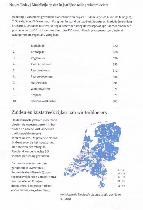 Nature Today toptien planten