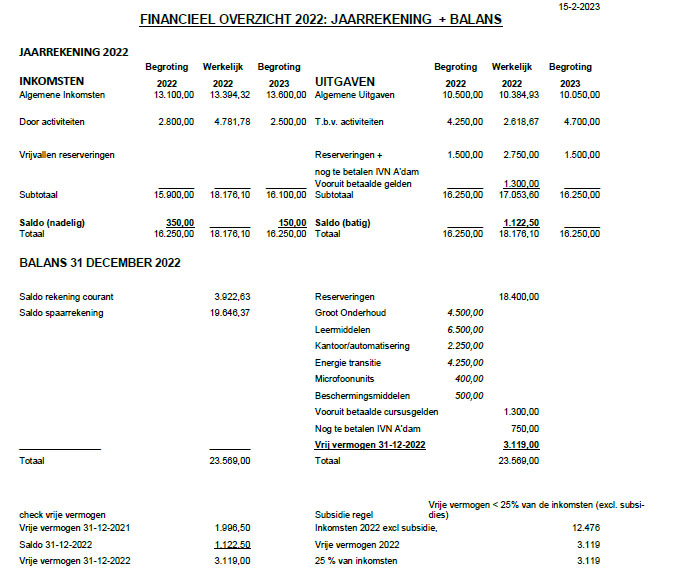 IVN Valkenswaard-Waalre balans 230101