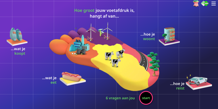 Illustratie van ecologische voetafdruk met factoren: kopen, eten, wonen, reizen. Startknop aanwezig.
