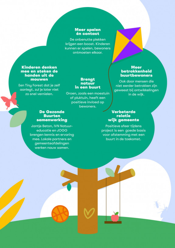 Infographic VU