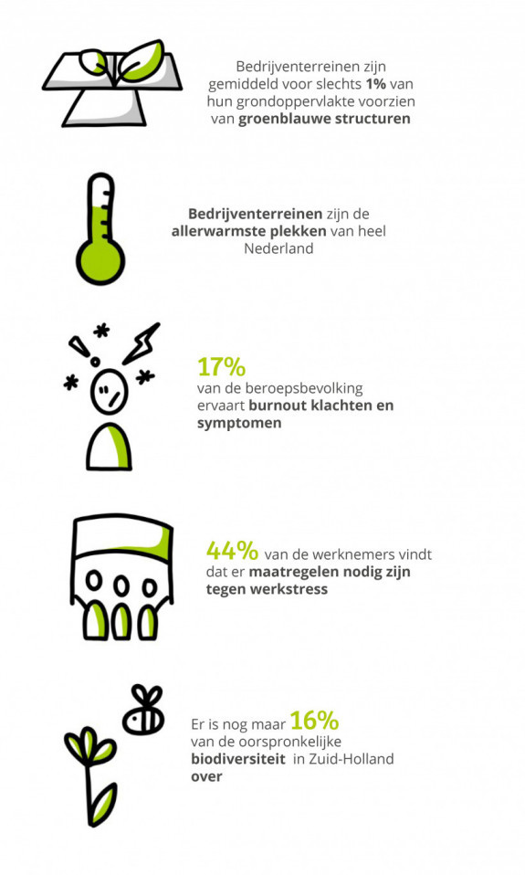 Groene gezonde bedrijventerreinen