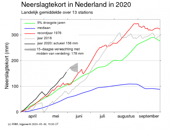Neerslagtekort 2020