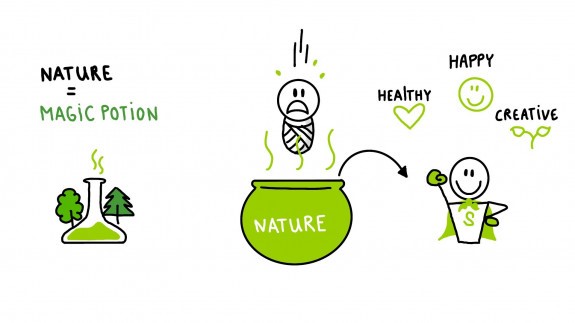 Tekening van natuur als toverdrank die welzijn, geluk en creativiteit bevordert.