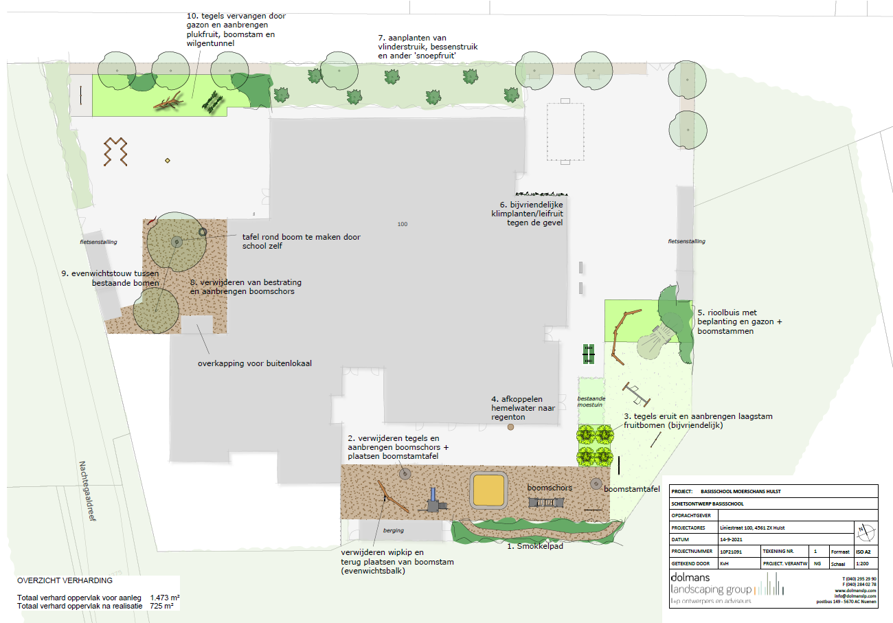 Landschapsontwerp met groenvoorzieningen, speelzones en fietsrekken rondom een schoolgebouw.