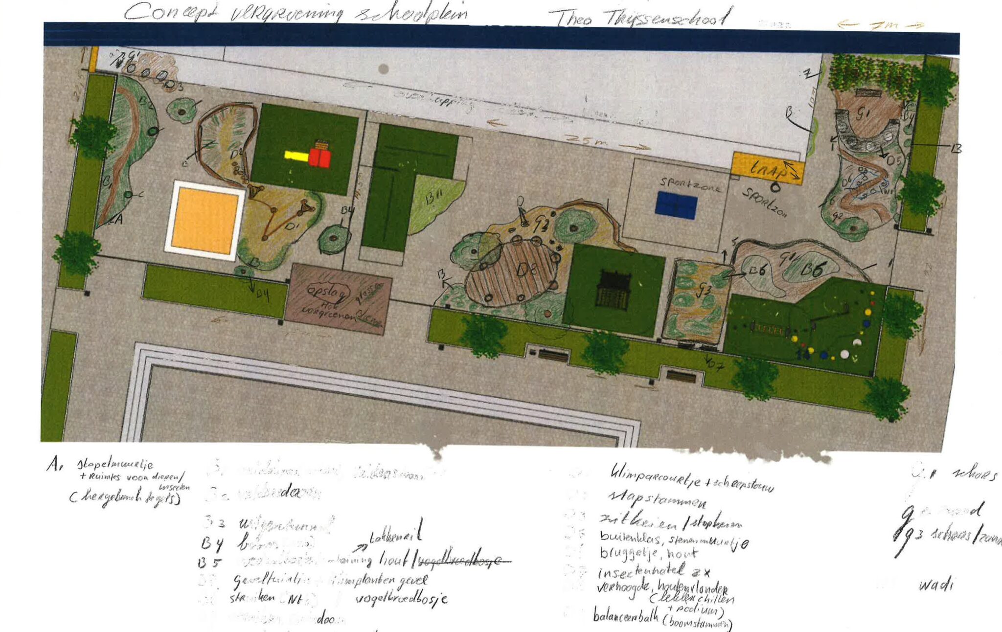 Plattegrond van een schoolplein met speelzones, beplanting en handgeschreven aantekeningen.