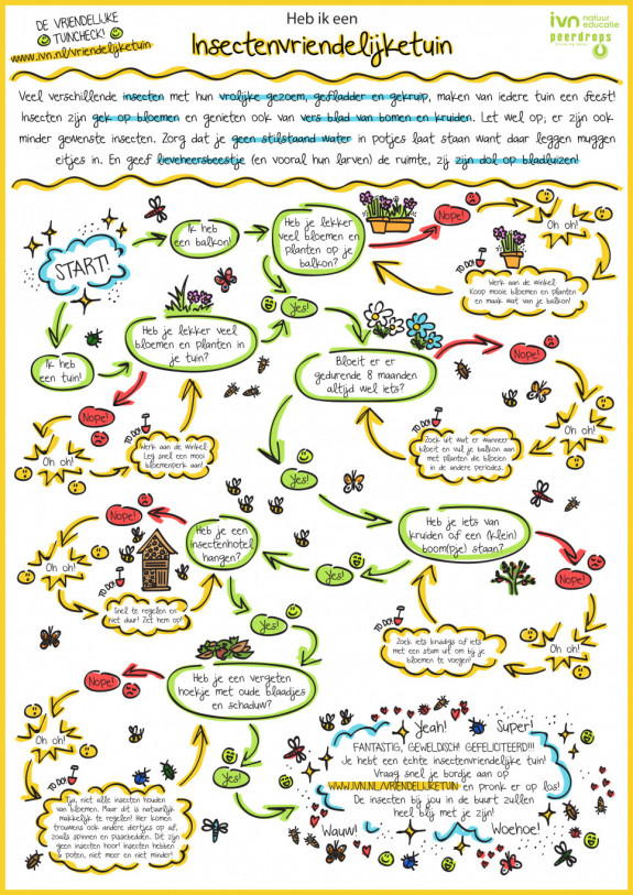 Insecten vriendelijke Tuincheckkaart