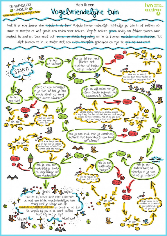 Vogelvriendelijke Tuincheckkaart