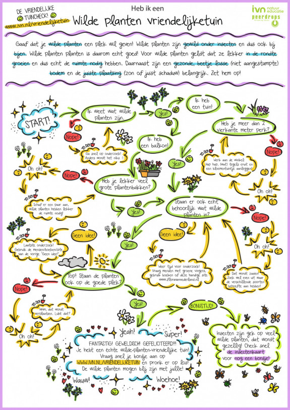 Wilde plantenvriendelijke Tuincheckkaart