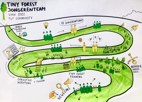 visual journey community