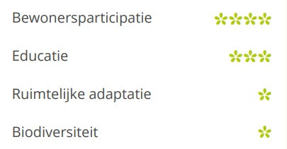 Doelstellingen Gastheer van de Stad