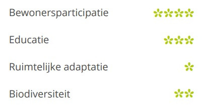 Doelstellingen Groen doet goed 