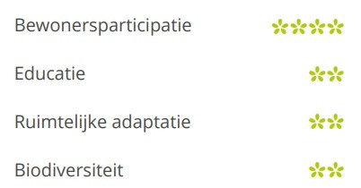 Doelstellingen Gezonde Buurten