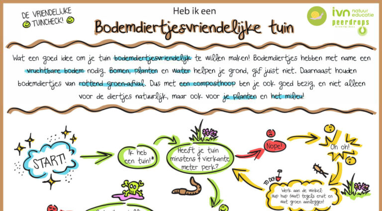 Titel: Bodemdierentuin-checklist Een kleurrijk diagram met een stappenplan om je tuin bodemdiertjesvriendelijk te maken.
