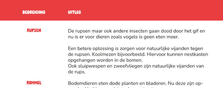 Tabel over bedreigingen: rupsen en rommel, met uitleg over insecten en bodemdieren.