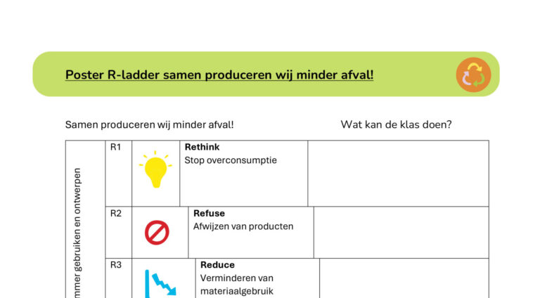 Poster over de R-ladder voor afvalvermindering: Rethink, Refuse en Reduce met bijbehorende iconen.
