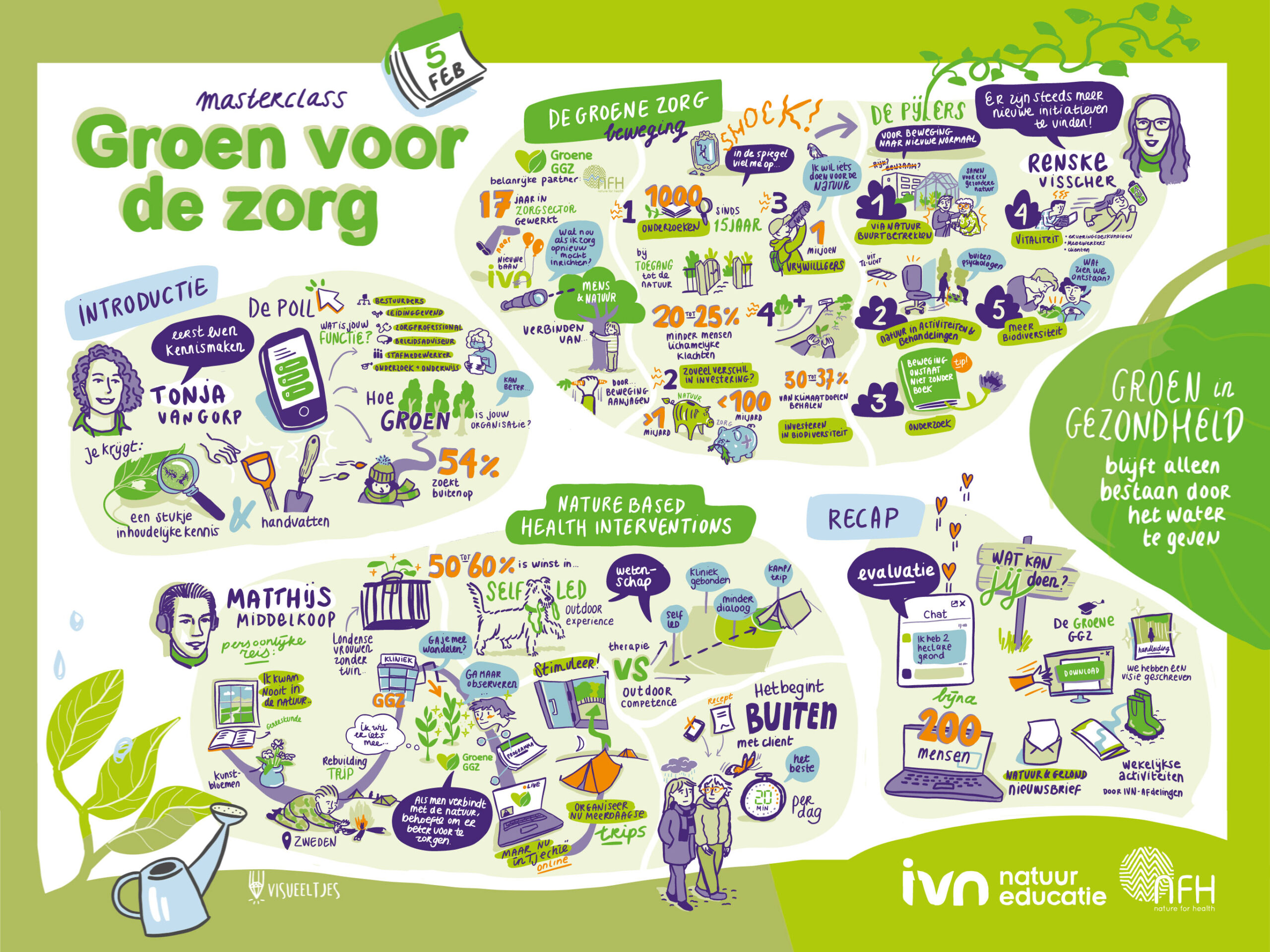 https://www.ivn.nl/app/uploads/sites/296/2025/11/Visueeljes_IVN_visualisatie_masterclass01_groenvoordezorg-scaled.jpg