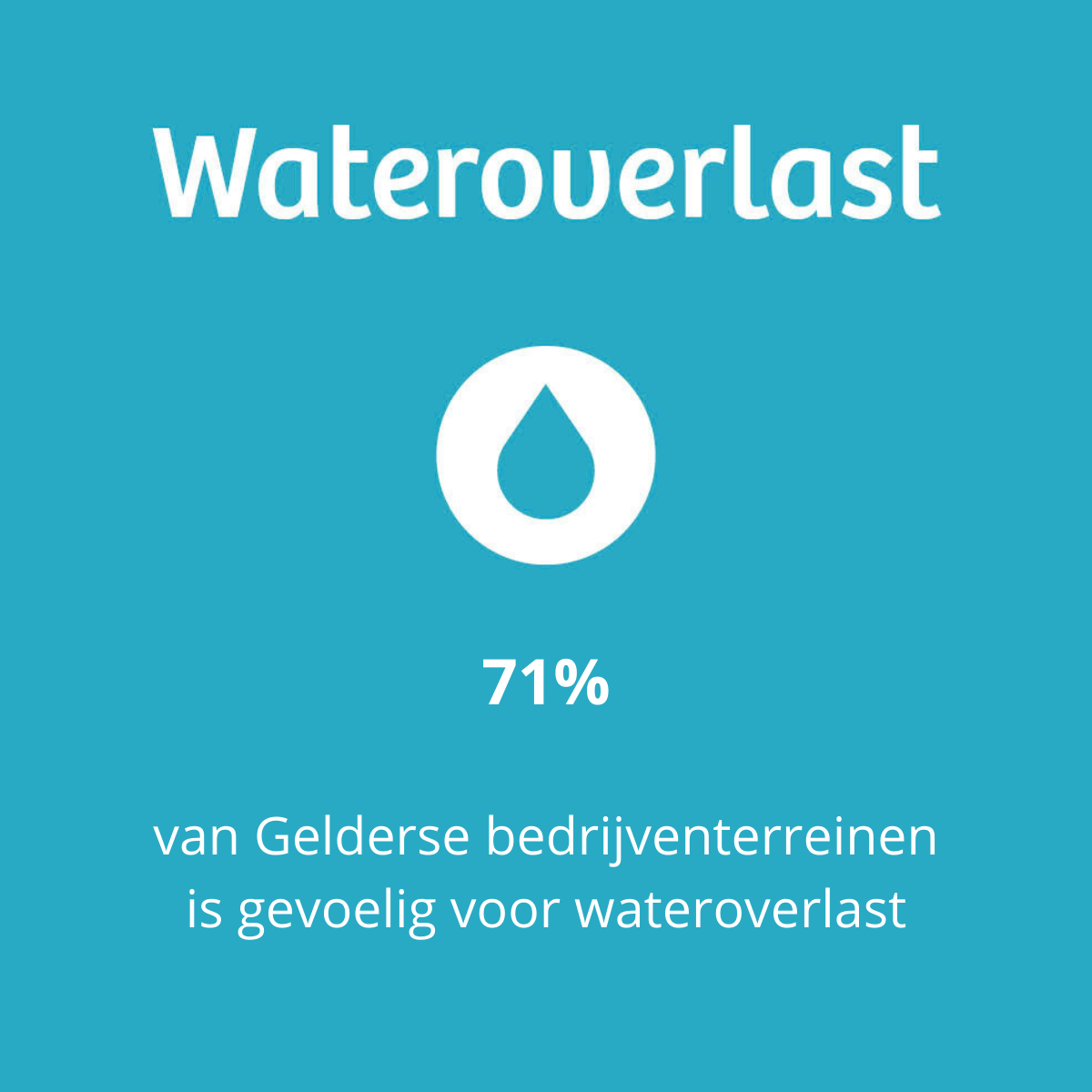 Afbeelding over wateroverlast; 71% van Gelderse bedrijventerreinen is gevoelig hiervoor.