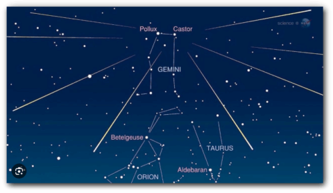 Sterrenbeeldkaart met Gemini, Orion, Taurus; sterren Pollux, Castor, Betelgeuse, en Aldebaran.