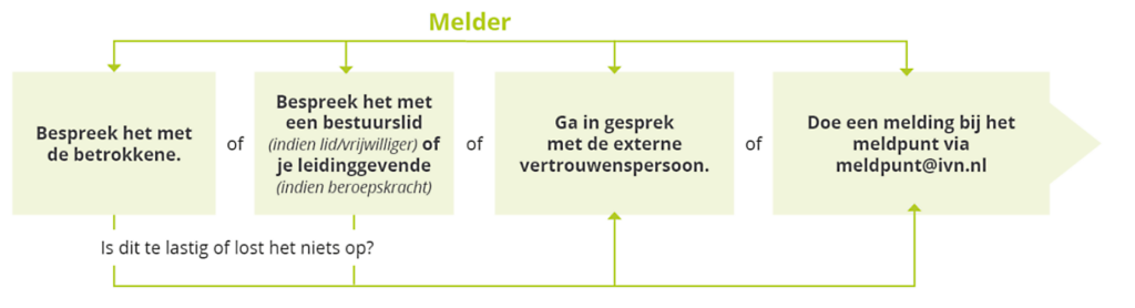 schema omgaan met ongewenst gedrag